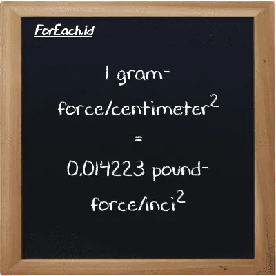 1 gram-force/centimeter<sup>2</sup> setara dengan 0.014223 pound-force/inci<sup>2</sup> (1 gf/cm<sup>2</sup> setara dengan 0.014223 lbf/in<sup>2</sup>)